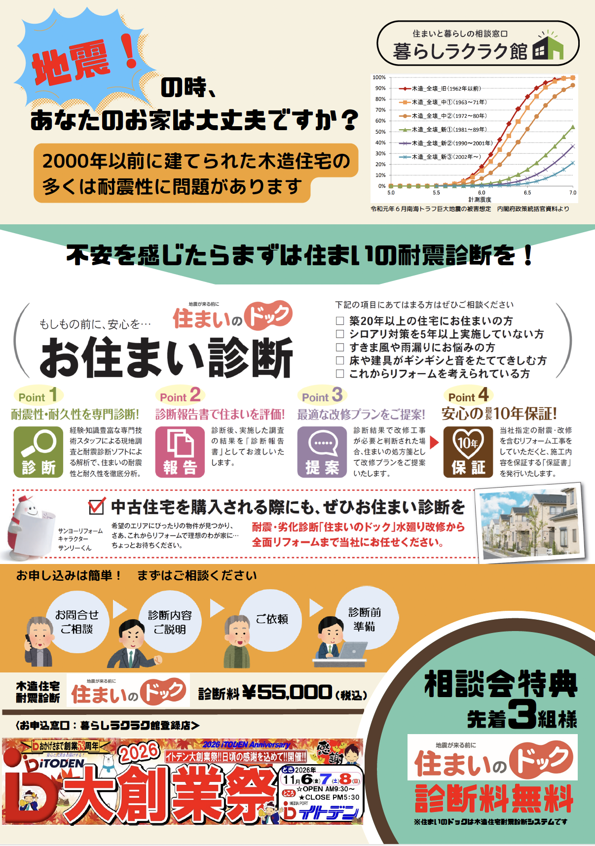 お住まいドッグ